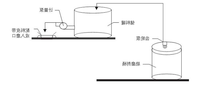 JT-DC型pg电子平台